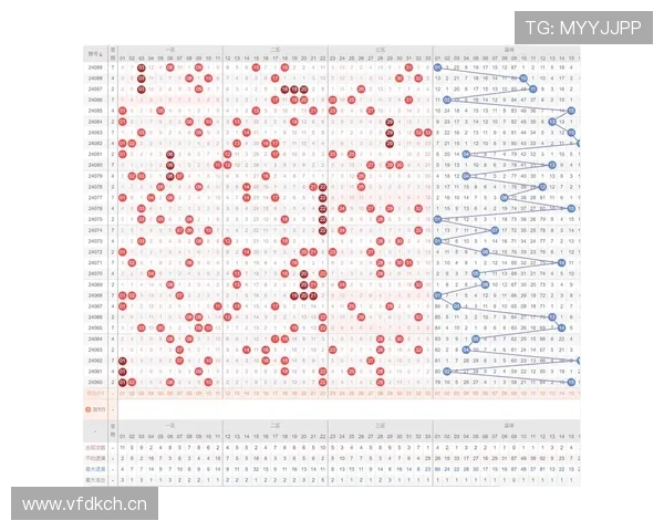 罗伯逊与阿尔巴在边路推进频率上出现分散趋势