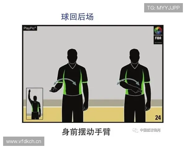 裁判手势的正确含义和篮球判罚的关系解释